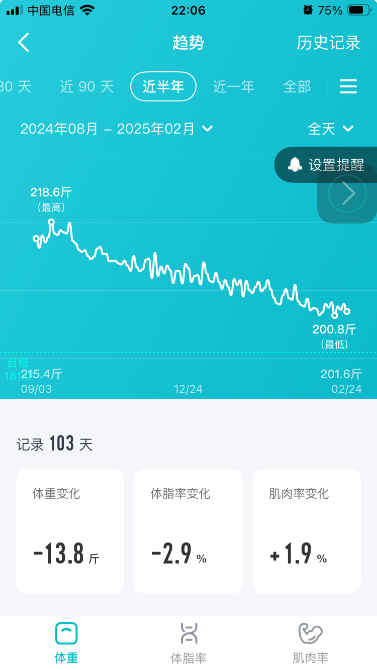 减肥数值记录